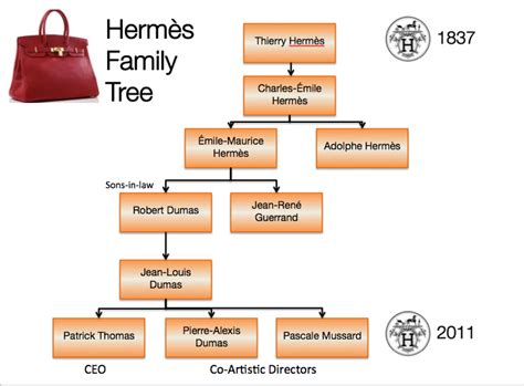 hermes parents|Hermes parent company.